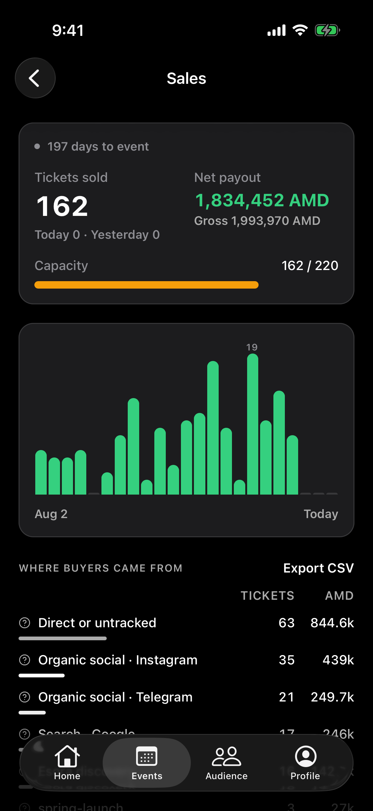 Watch it sell, live