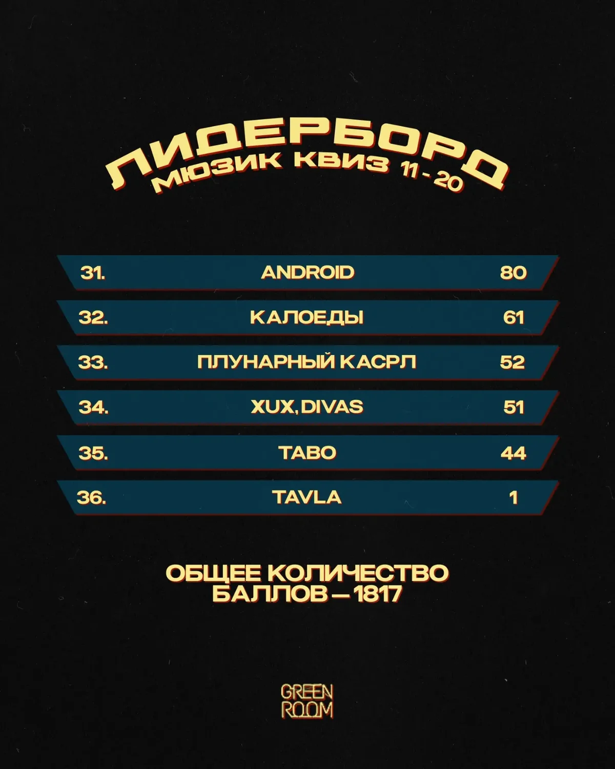 Награждение Мюзик Квиза