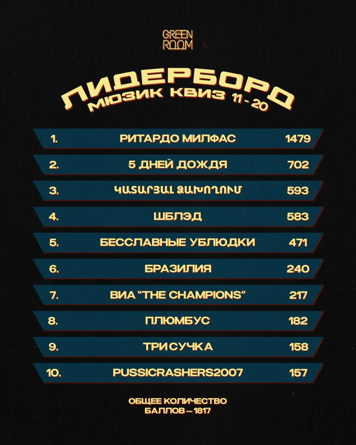 Награждение Мюзик Квиза