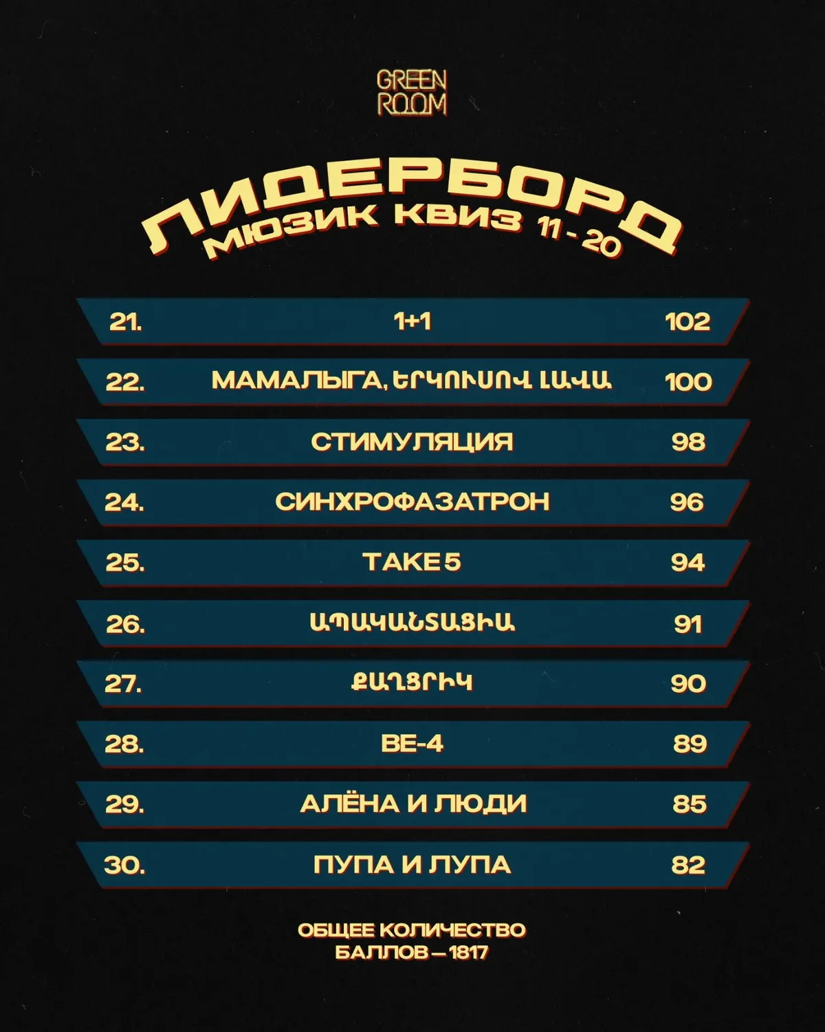 Награждение Мюзик Квиза