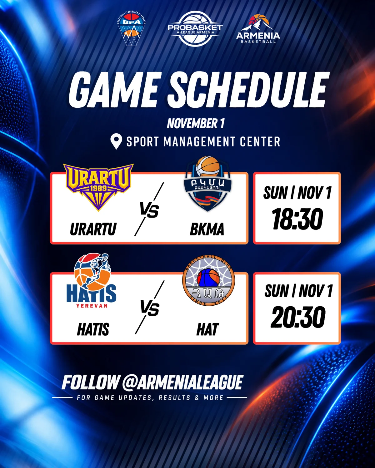 ProBasket A League: матчи открытия