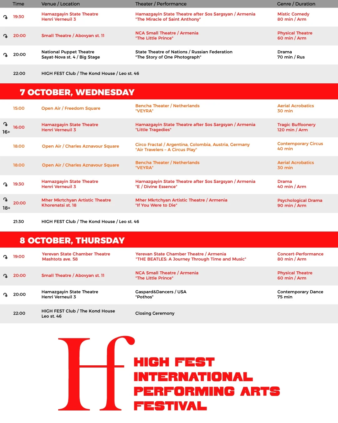 HIGH FEST 2026: Церемония закрытия