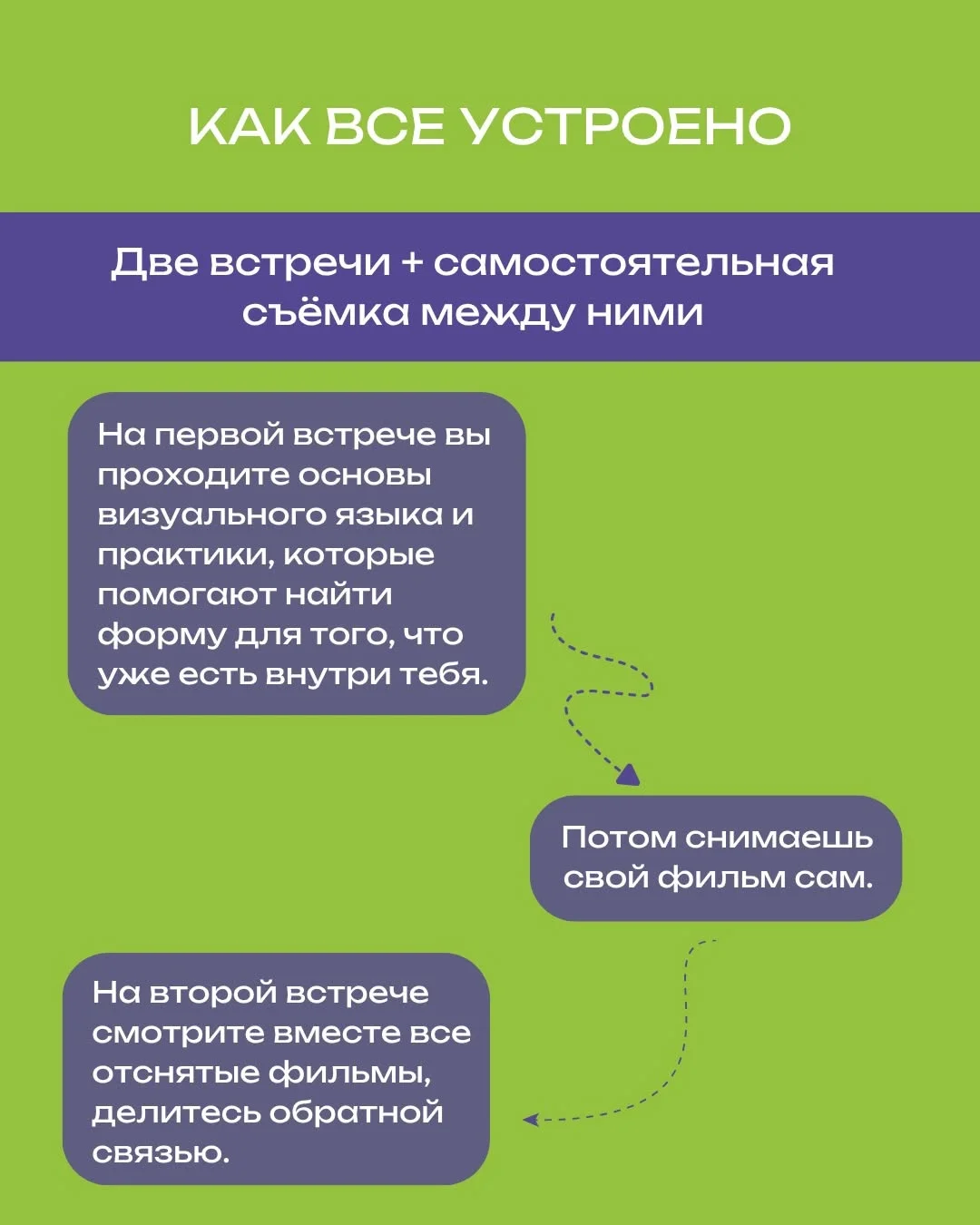 Кинотерапия: сними кино о себе